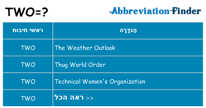 מה הפירוש two