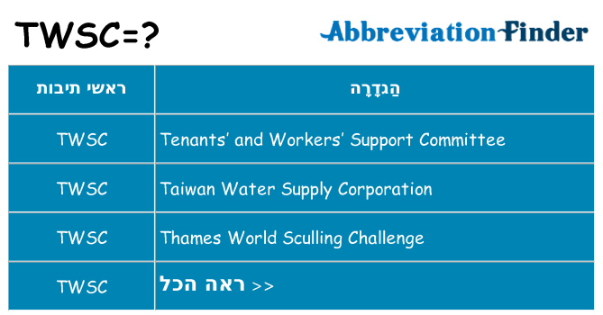 מה הפירוש twsc