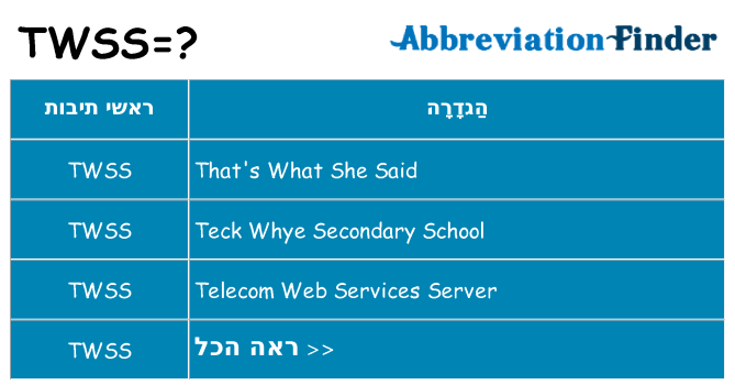 מה הפירוש twss