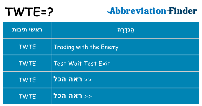 מה הפירוש twte