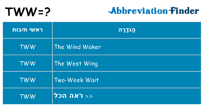 מה הפירוש tww