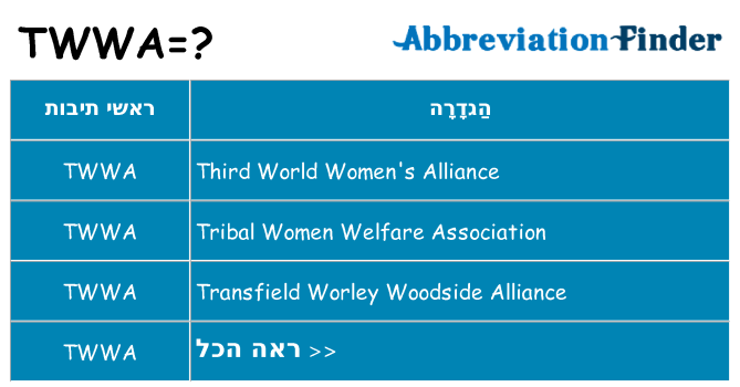 מה הפירוש twwa