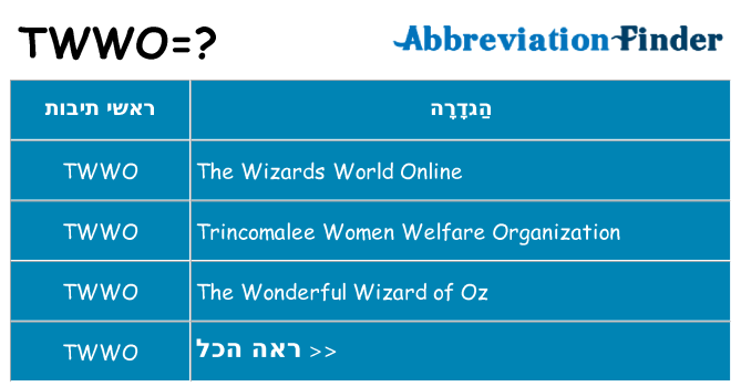 מה הפירוש twwo