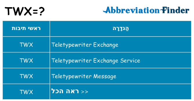 מה הפירוש twx