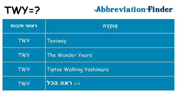 מה הפירוש twy