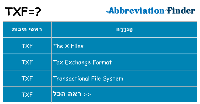 מה הפירוש txf