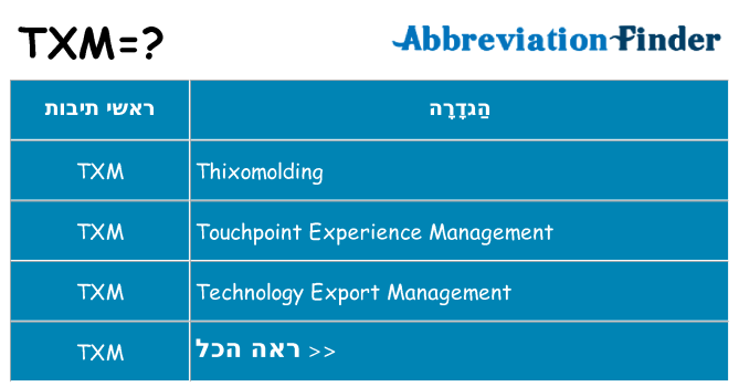 מה הפירוש txm