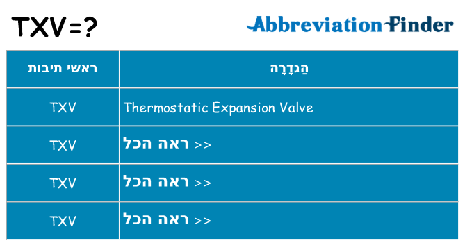 מה הפירוש txv