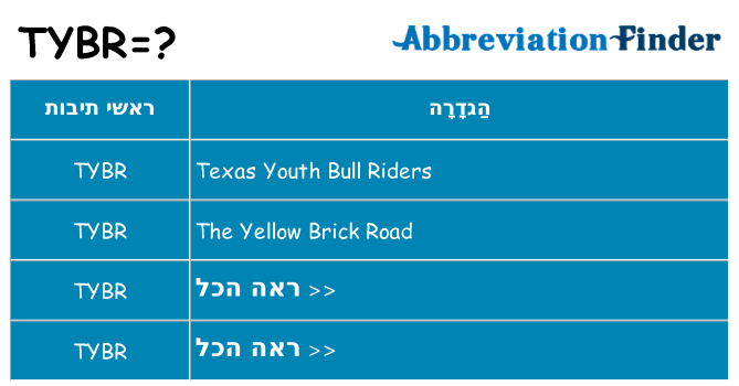 מה הפירוש tybr