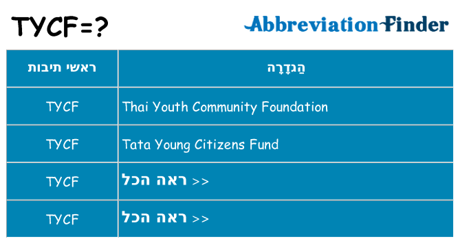 מה הפירוש tycf