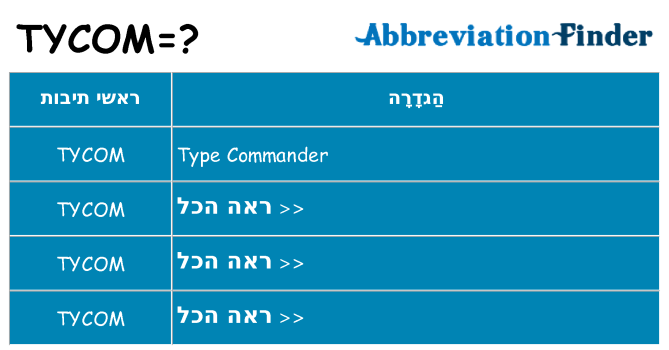 מה הפירוש tycom
