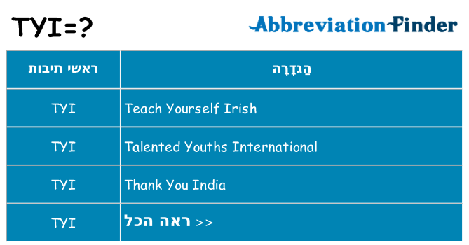 מה הפירוש tyi