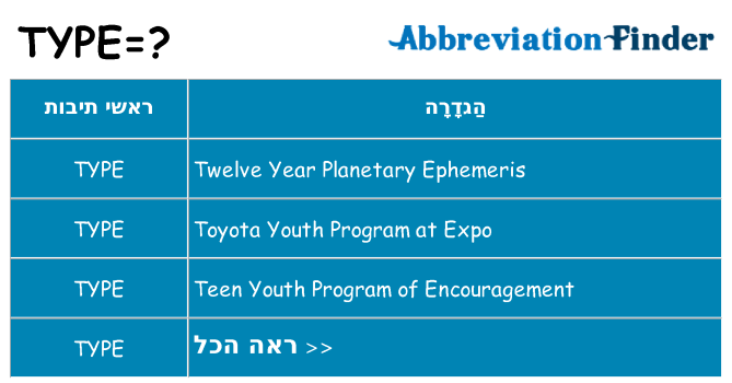 מה הפירוש type