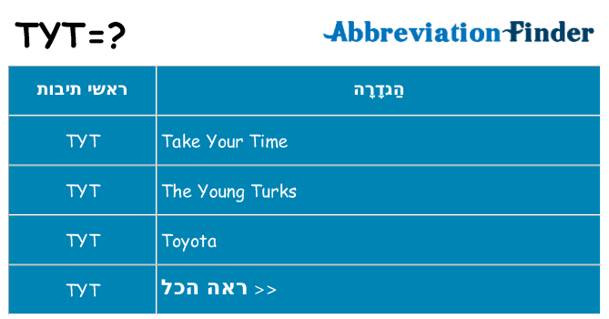 מה הפירוש tyt