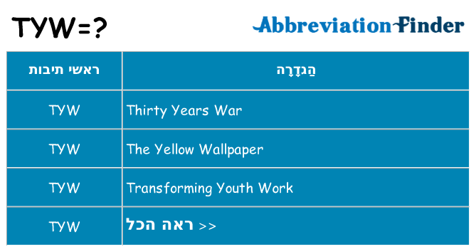 מה הפירוש tyw