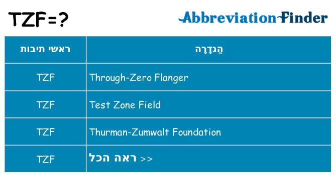 מה הפירוש tzf