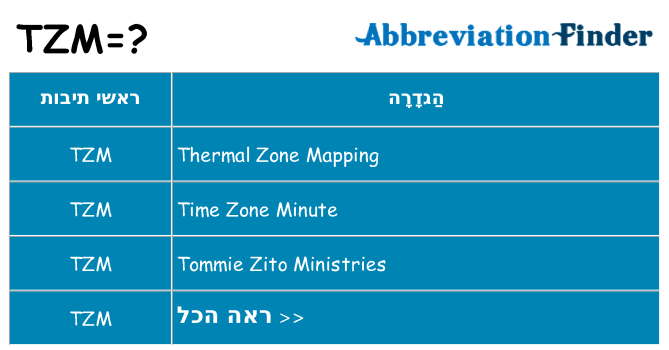 מה הפירוש tzm