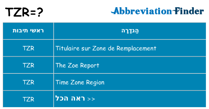 מה הפירוש tzr