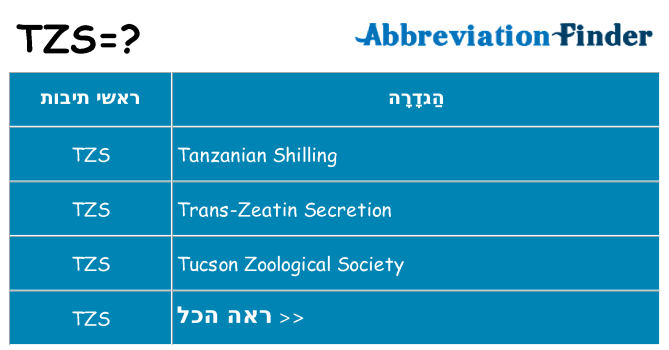מה הפירוש tzs