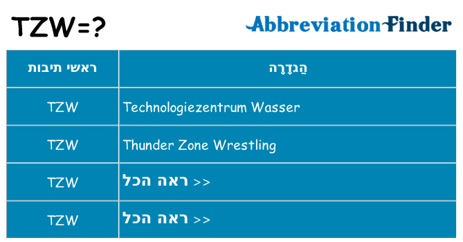 מה הפירוש tzw