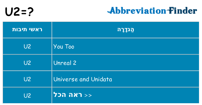 מה הפירוש u2