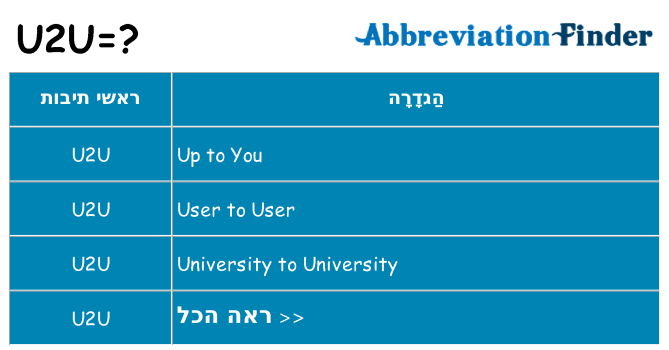 מה הפירוש u2u