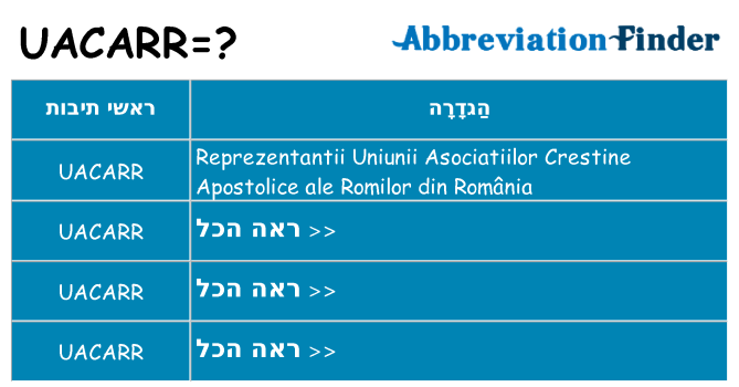 מה הפירוש uacarr