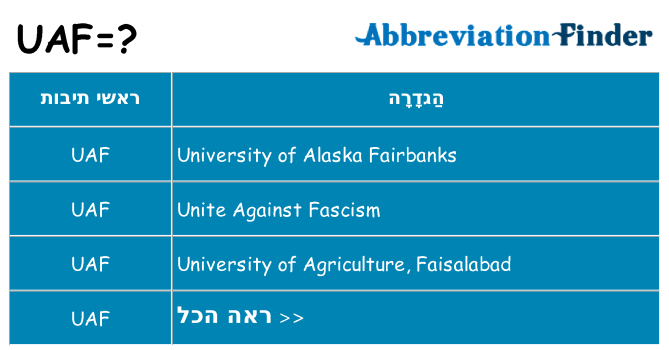 מה הפירוש uaf