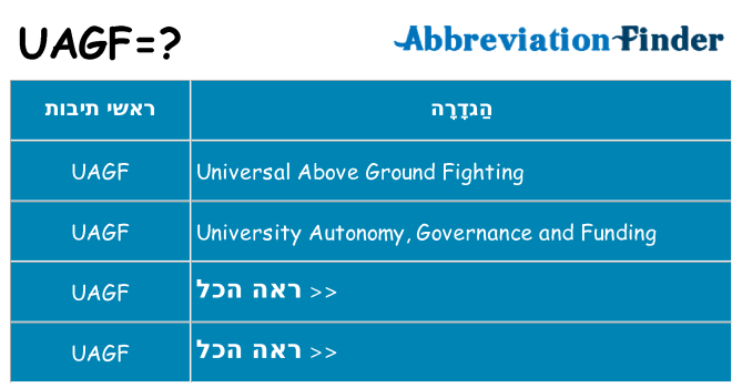 מה הפירוש uagf