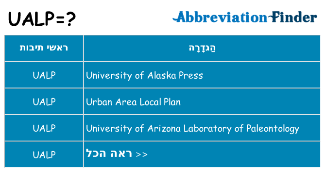 מה הפירוש ualp