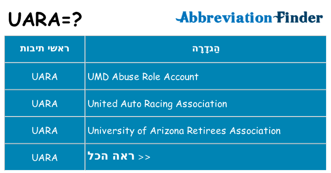 מה הפירוש uara