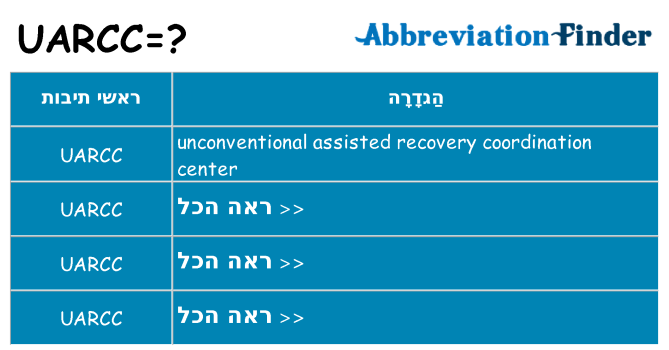 מה הפירוש uarcc