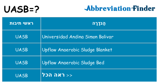 מה הפירוש uasb