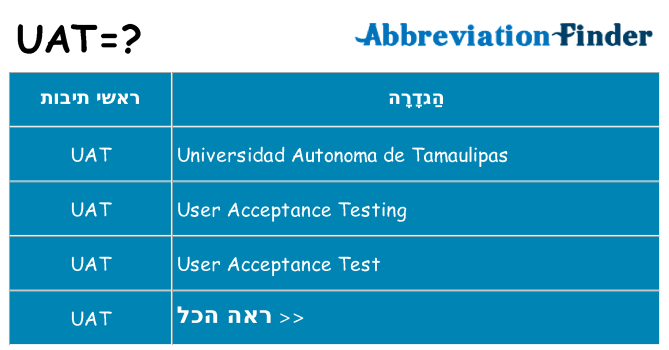 מה הפירוש uat