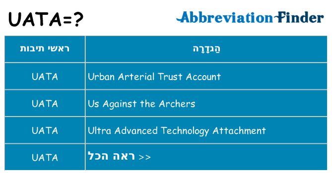 מה הפירוש uata