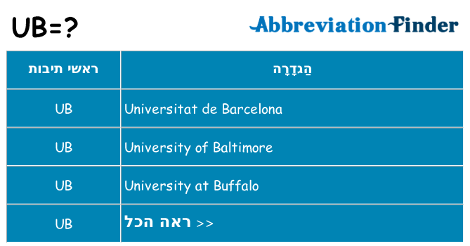 מה הפירוש ub