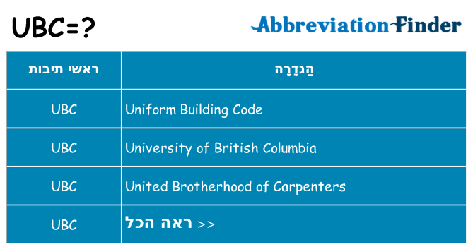 מה הפירוש ubc
