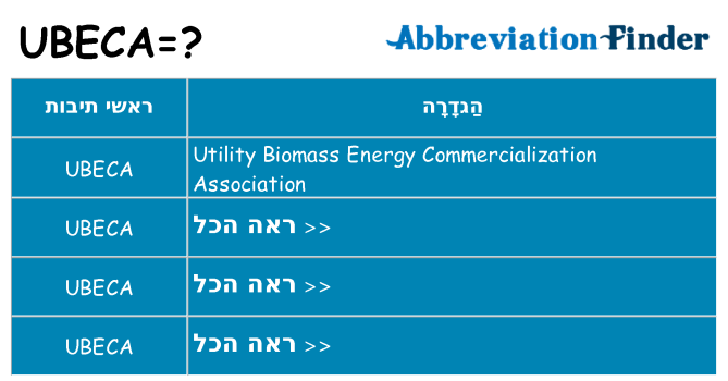 מה הפירוש ubeca