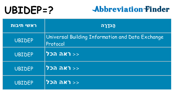 מה הפירוש ubidep