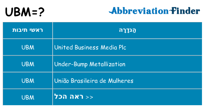 מה הפירוש ubm