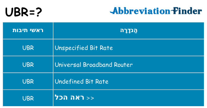 מה הפירוש ubr