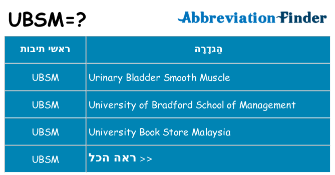 מה הפירוש ubsm