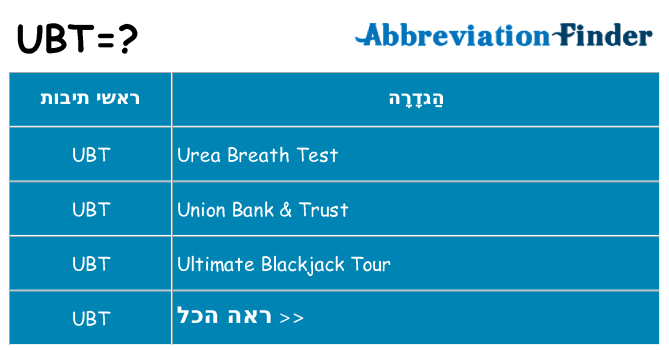 מה הפירוש ubt