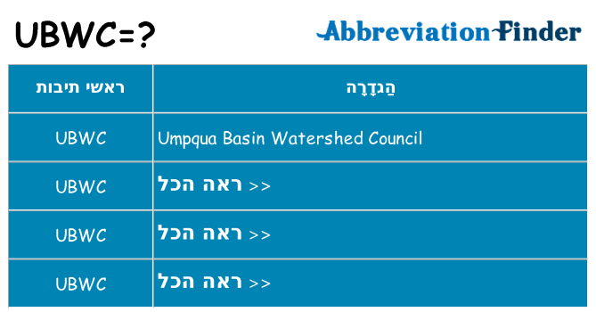 מה הפירוש ubwc
