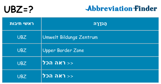 מה הפירוש ubz