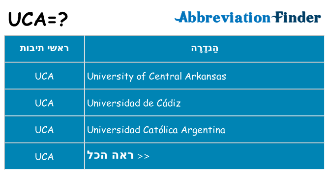 מה הפירוש uca