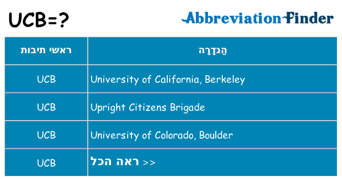 מה הפירוש ucb