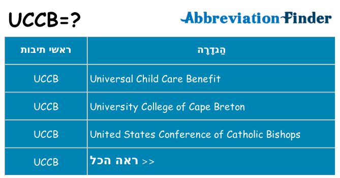 מה הפירוש uccb