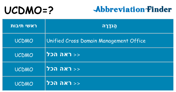 מה הפירוש ucdmo