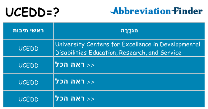 מה הפירוש ucedd